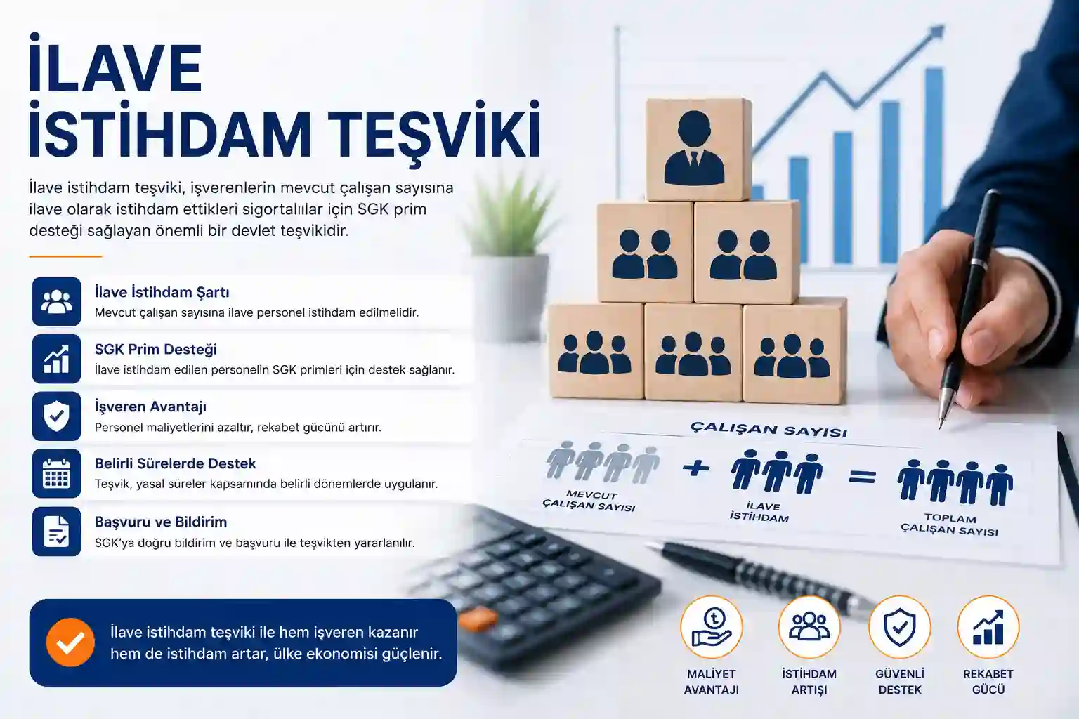 İlave istihdam teşviki