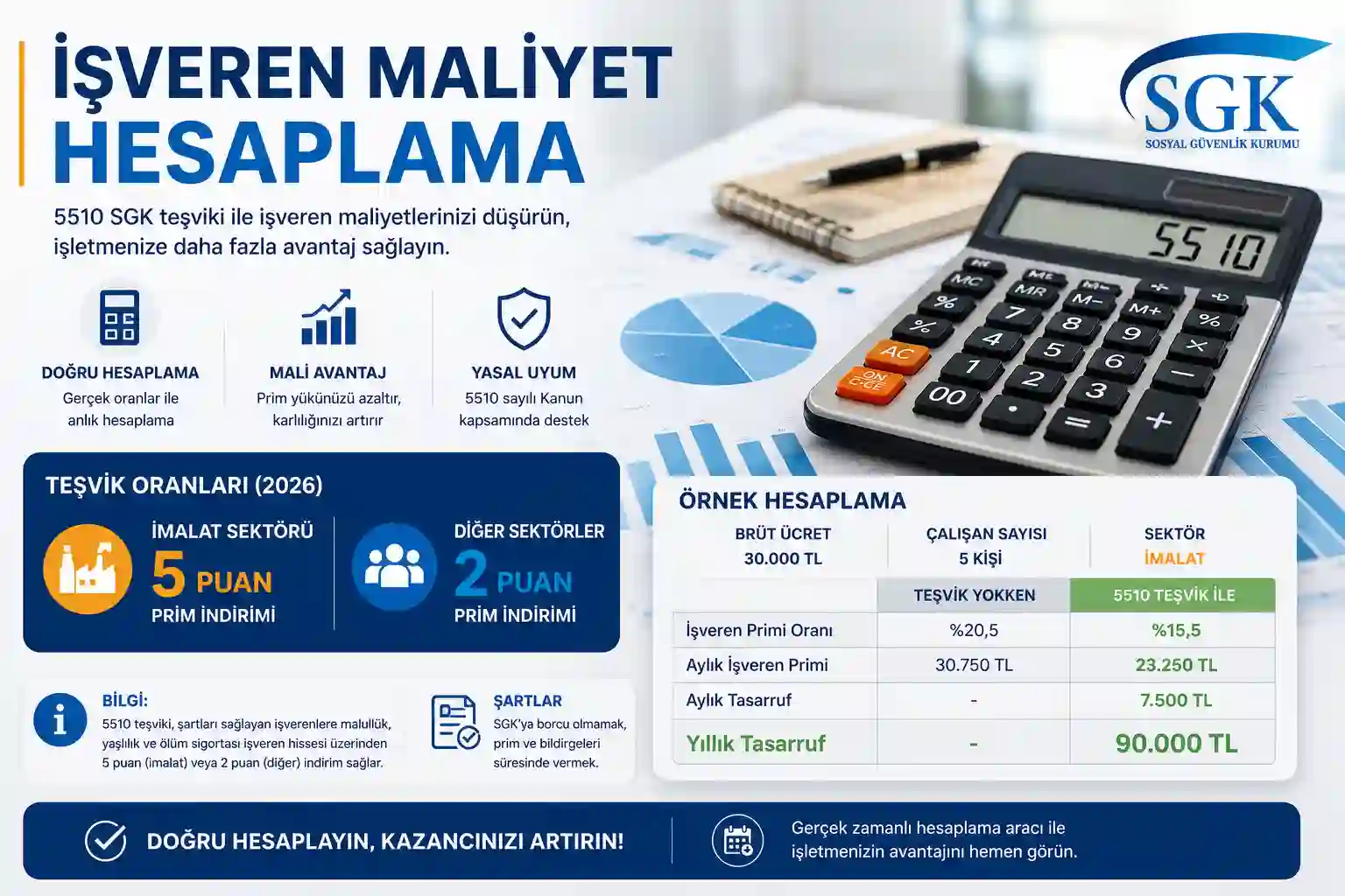 İşveren maliyet hesaplama