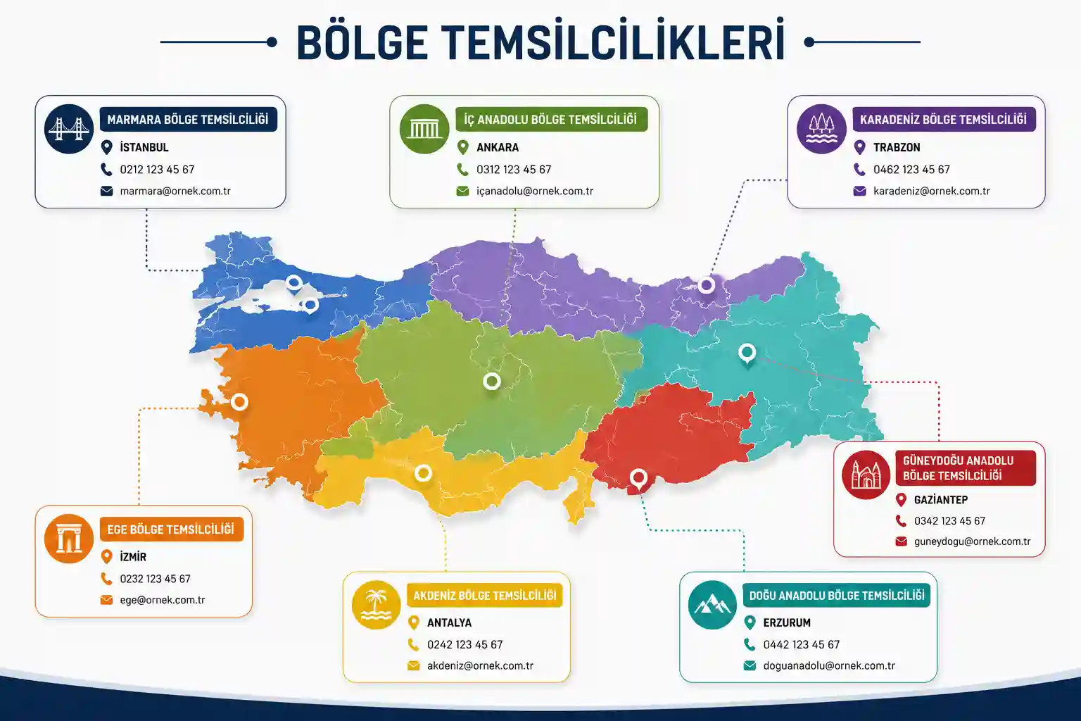 Bölge temsilcilikleri referansları